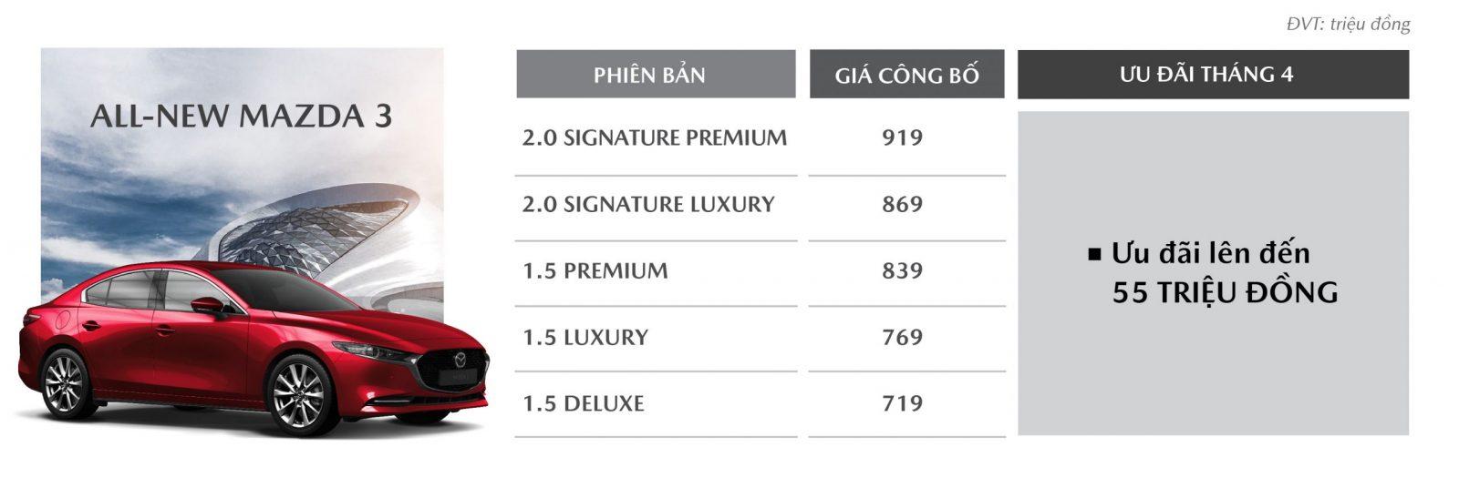 Bang gia Mazda3 Sedan