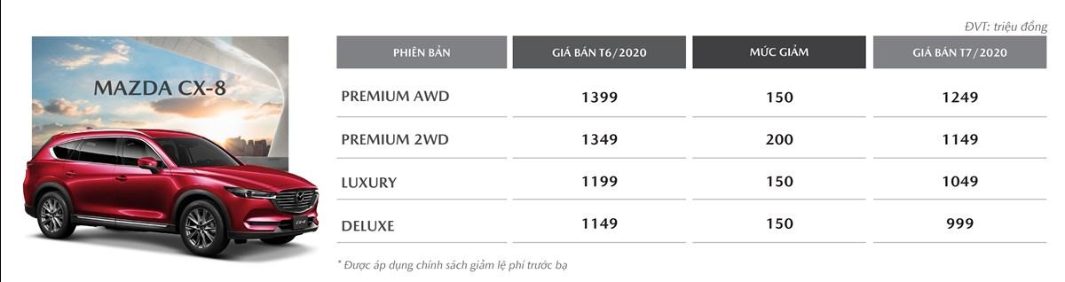 giá xe mazda cx8