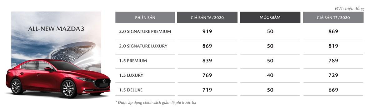 giá xe mazda 3