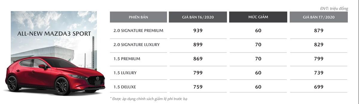 giá xe mazda 3