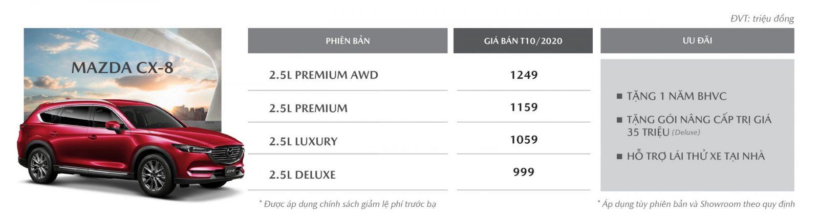 Giá CX8 tháng 10/2020