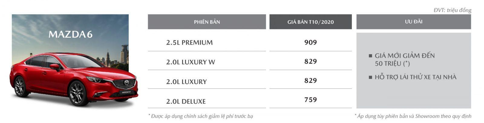 Giá Mazda 6 2019
