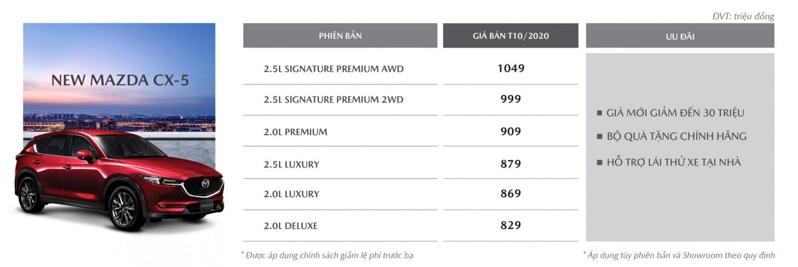 Giá CX5 tháng 10/2020