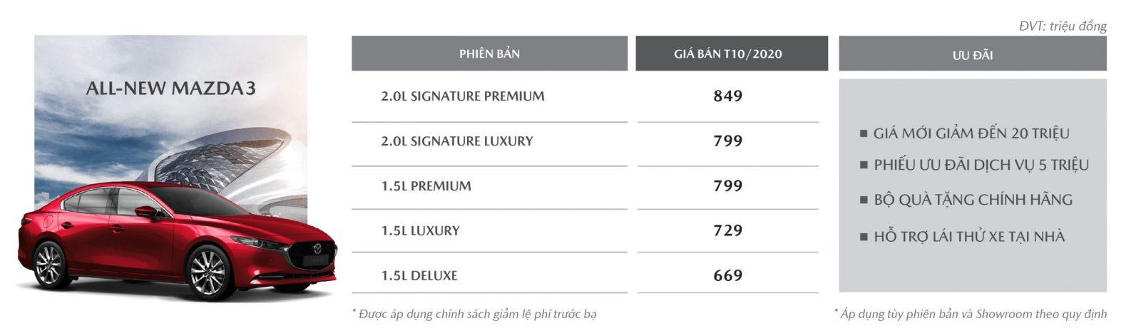 giá mazda 3 tháng 10/2020