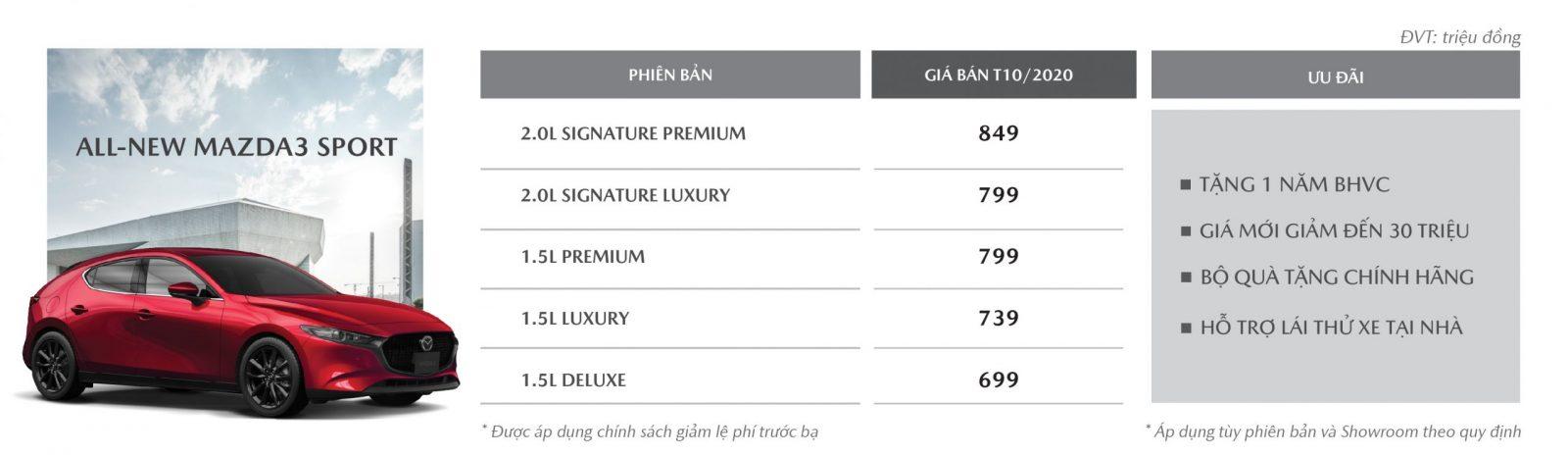 giá xe mazda 3 sport