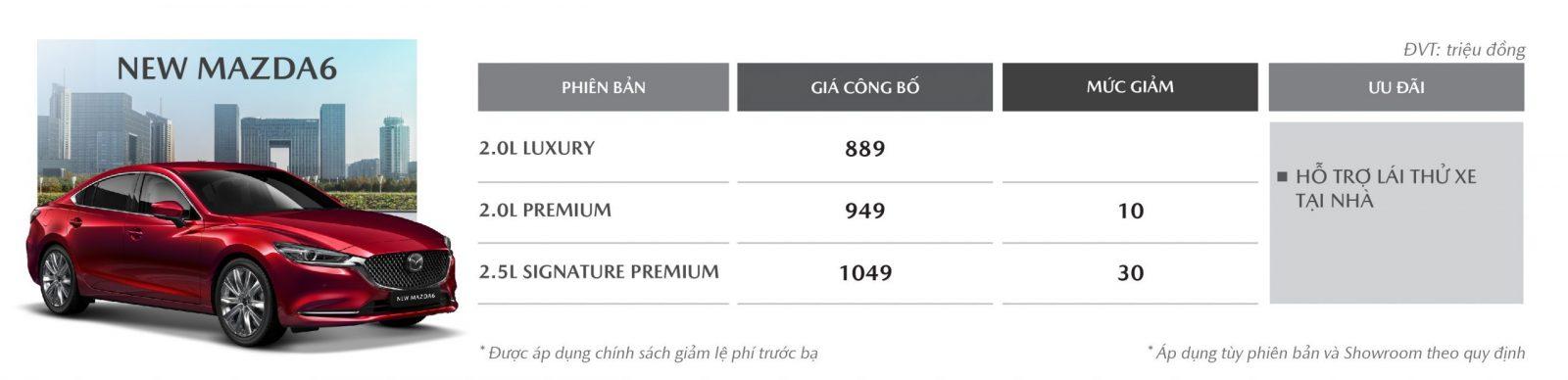 giá mazda 6 tháng 10/2020