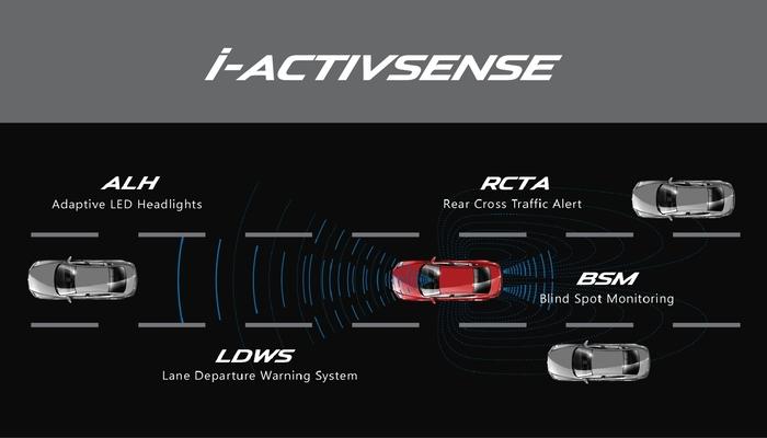 Tính năng an toàn I-activsense có gì?